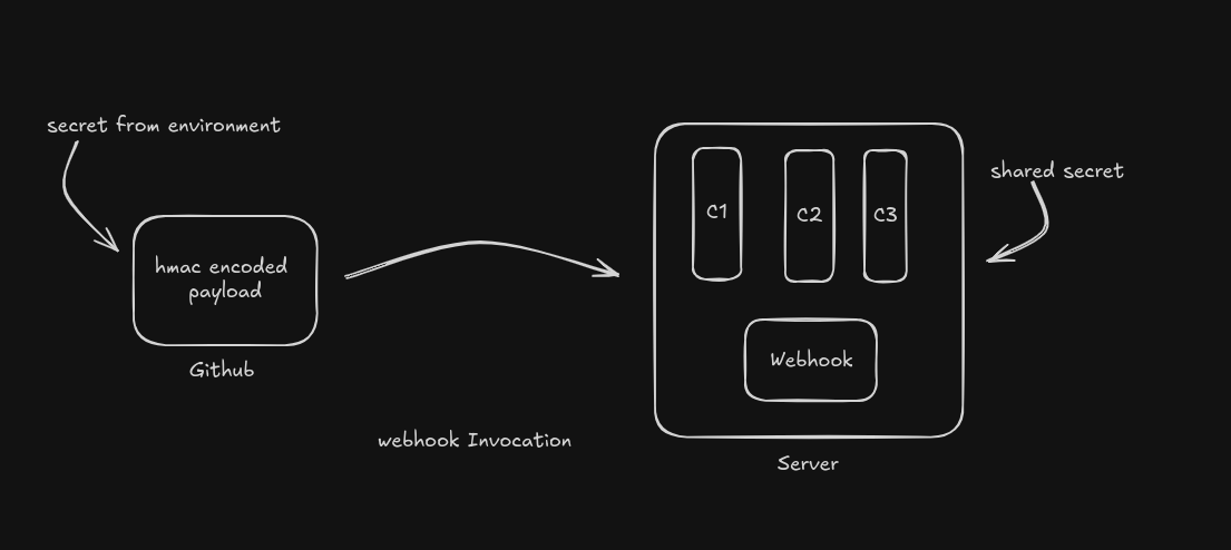 webhook_invocation